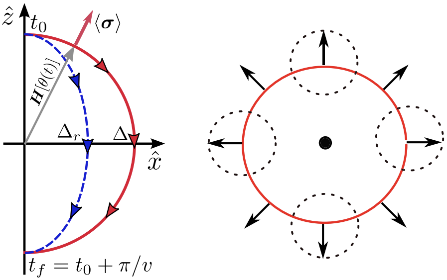 dissipative_spin.png