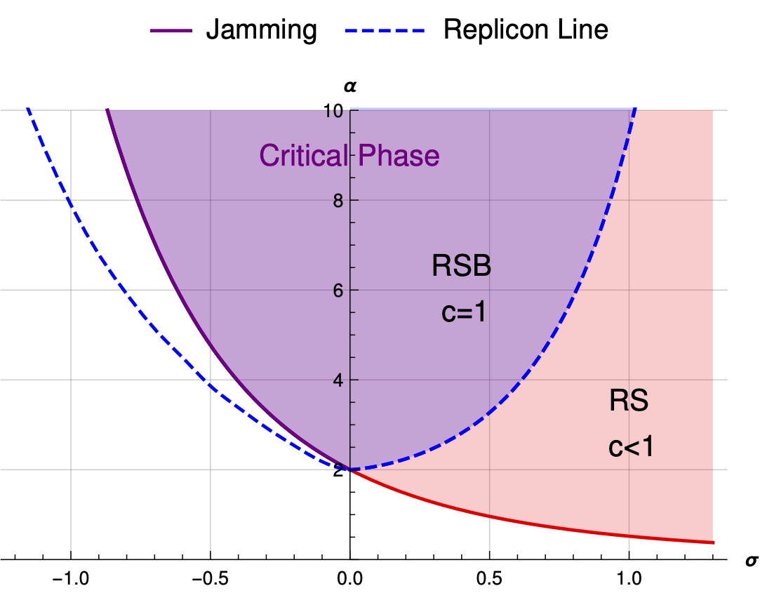 linear_perceptron-phase_diagram.png